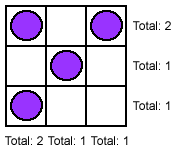 Row 1:Counter (Blank) Counter; Row 2:(Blank) Counter (Blank); Row 3:Counter (Blank) (Blank)
